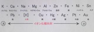 イオン化傾向列